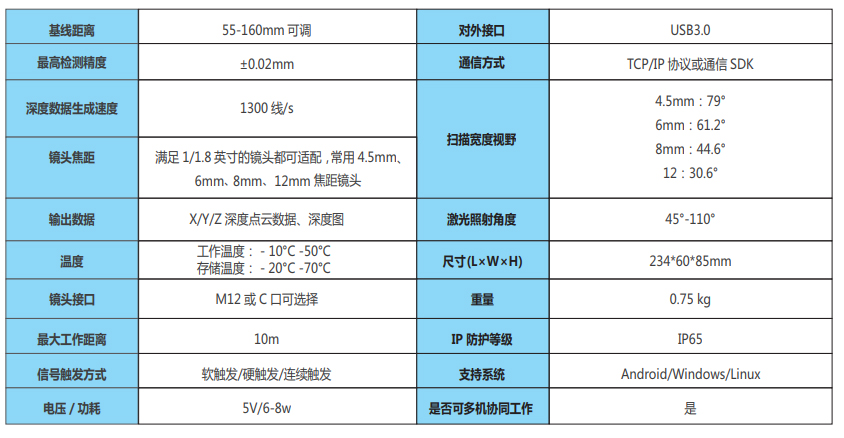 激光3D双目相机技术参数 激光3D双目相机技术参数