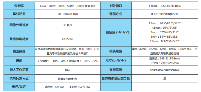 3D双目相机技术参数 3D双目相机技术参数