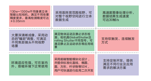 3D工业相机功能特点 3D工业相机功能特点