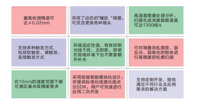 激光3D双目相机、工业相机、双目相机功能特点 激光3D双目相机、工业相机、双目相机功能特点