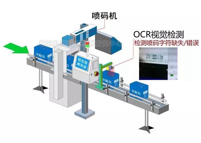 纸箱字符ocr机器视觉检测系统原理