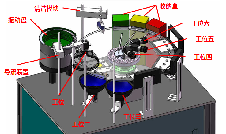 机器零件尺寸检测设备