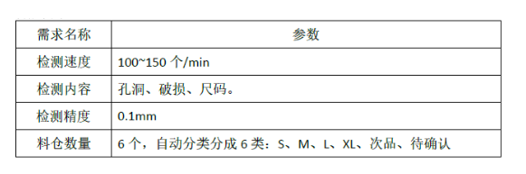 手套检测需求