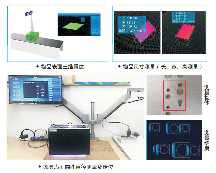 3D视觉测量系统(图1)