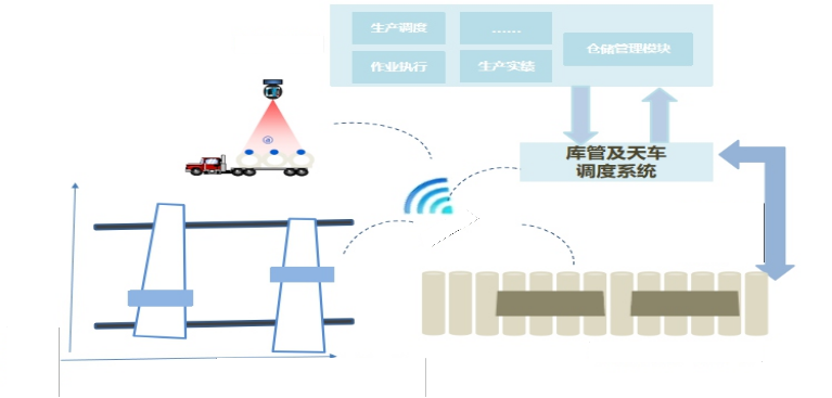 3D激光扫描设备在智能行车行业应用(图1) 激光扫描设备应用