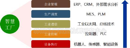 智能、无人行车的核心技术——通讯及软件接口(图2) 智能、无人行车的核心技术——通讯及软件接口(图2)