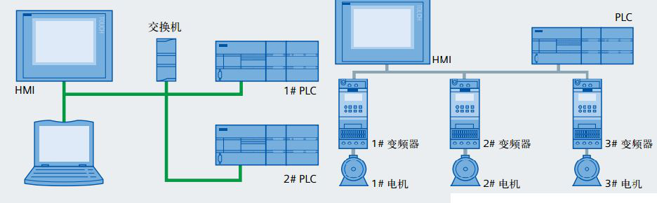 通讯技术 智能、无人行车的核心技术——通讯及软件接口(图1)