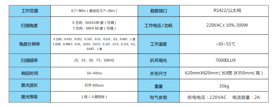 3D激光扫描设备技术参数 3D激光扫描设备技术参数
