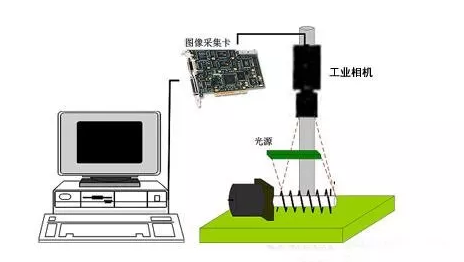 机器视觉缺陷检测原理 机器视觉缺陷检测原理