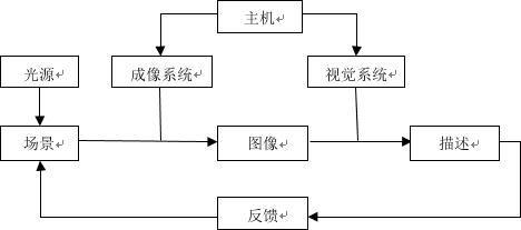 表面缺陷检测原理