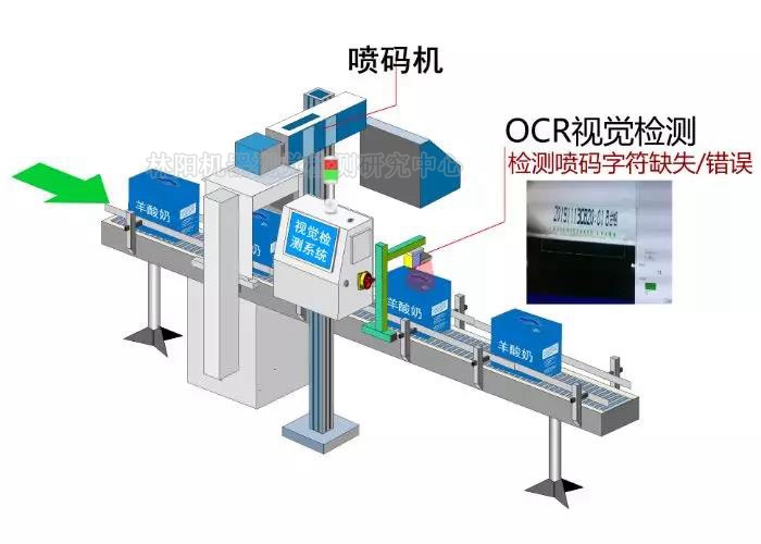 纸箱字符ocr机器视觉检测系统原理 纸箱字符ocr机器视觉检测系统原理