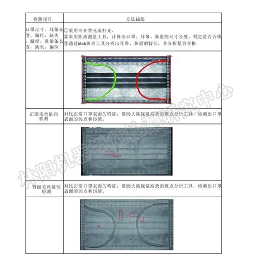 口罩瑕疵检测 口罩瑕疵检测