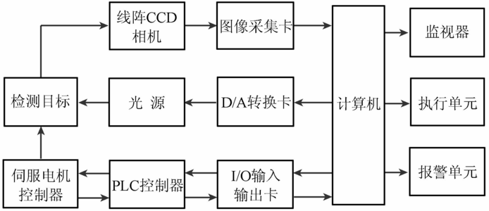 机器视觉检测原理 机器视觉检测原理