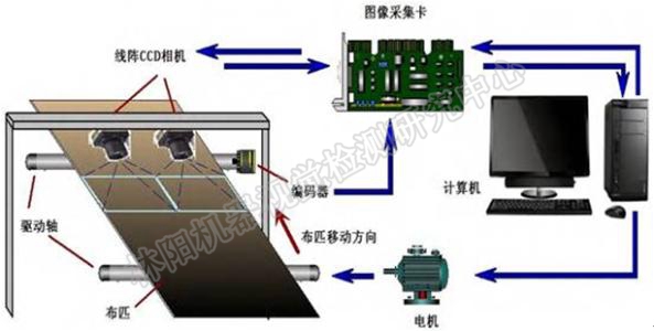 机器视觉工作原理 机器视觉工作原理