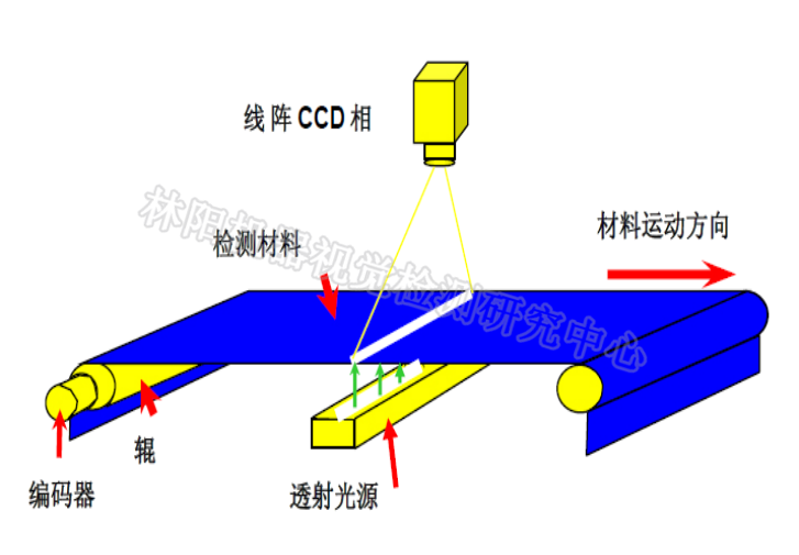 缺陷检测原理 缺陷检测原理