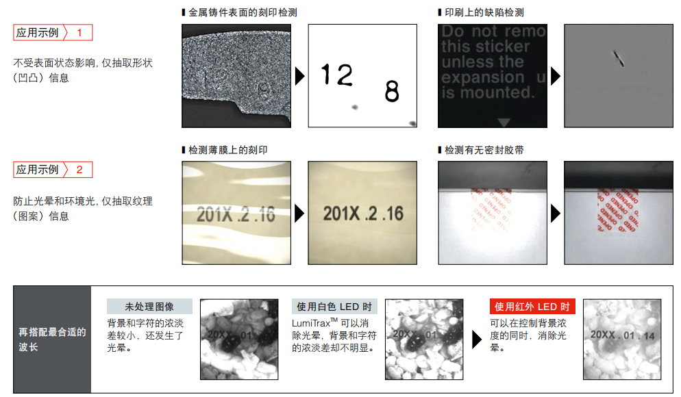 薄膜表面瑕疵检测 薄膜表面瑕疵检测