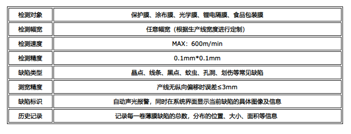 机器视觉检测 机器视觉检测