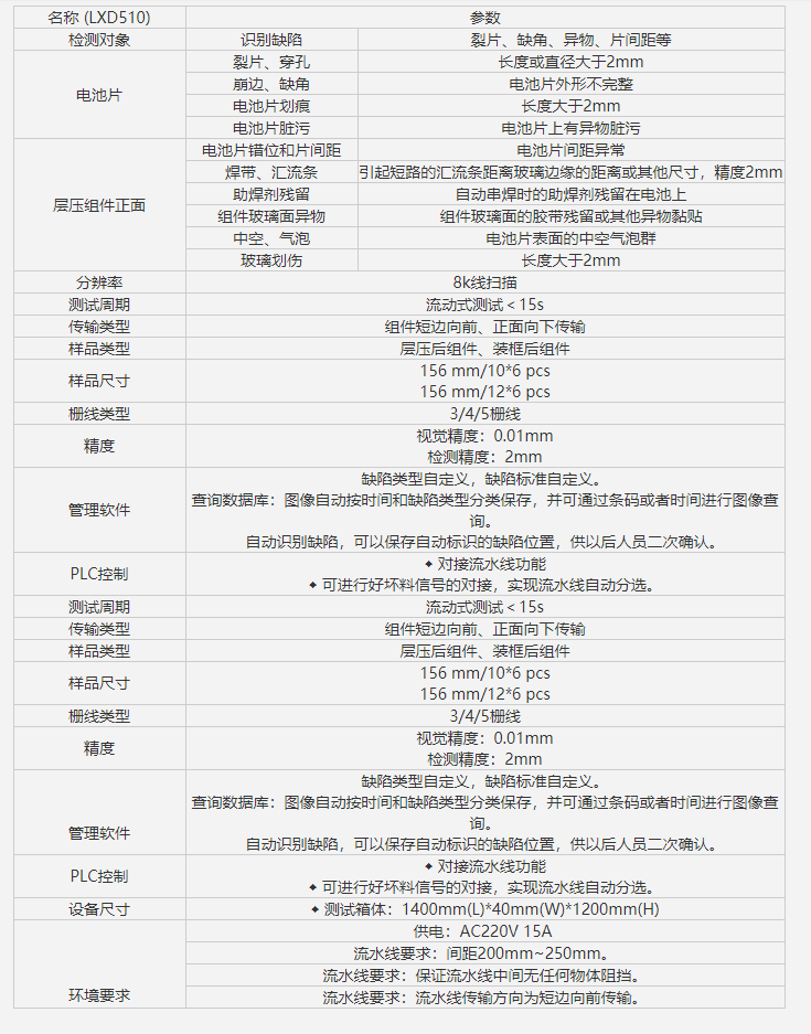 太阳能电池板检测 太阳能电池板检测