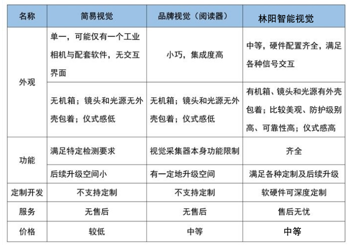 林阳智能视觉检测设备优势 林阳智能视觉检测设备优势