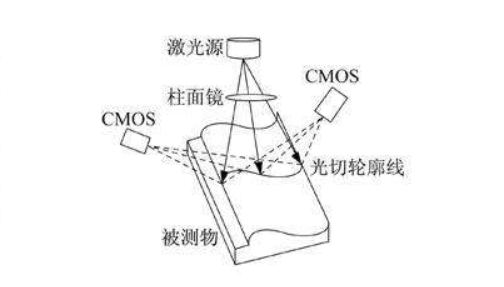 视觉检测技术