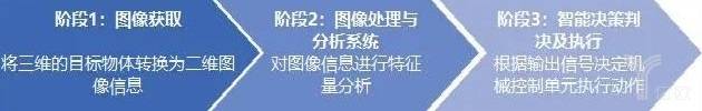 机器视觉检测流程