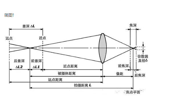 机器视觉检测相机