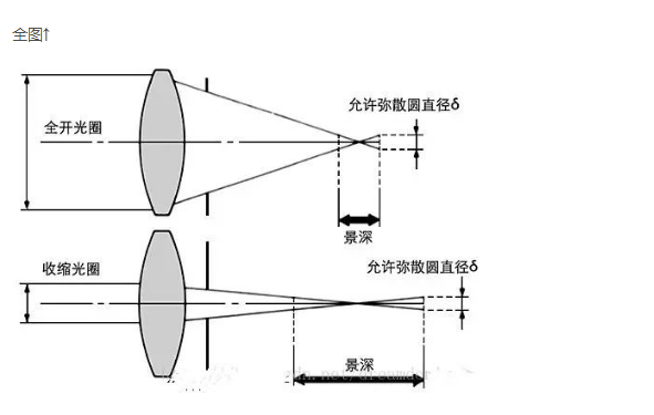 机器视觉相机