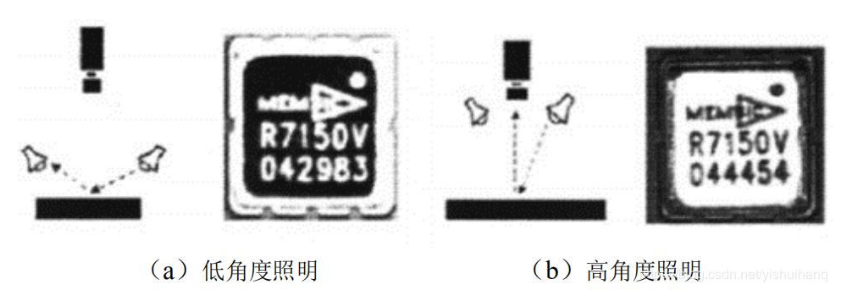 机器视觉表面字符检测识别