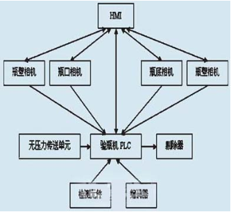 机器视觉检测原理