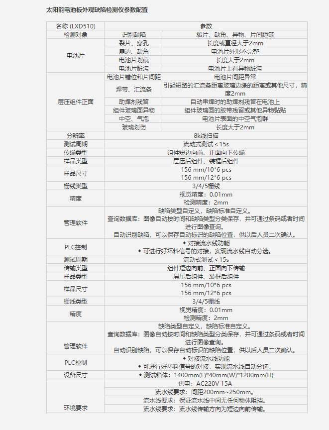 太阳能电池板外观瑕疵检测 太阳能电池板外观瑕疵检测