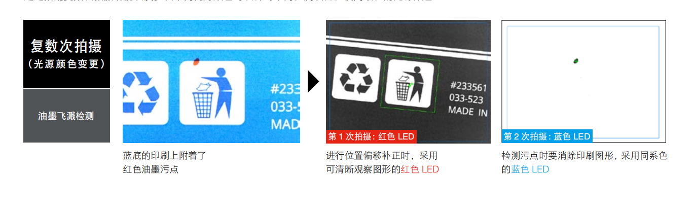 机器视觉检测