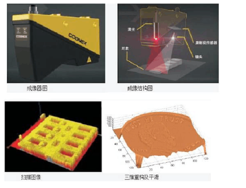 3D视觉检测
