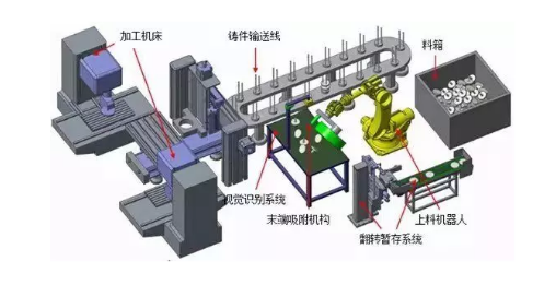 机器视觉检测工作原理