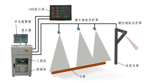尺寸测量检测设备