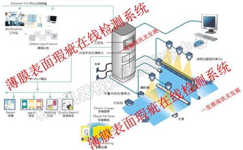 机器视觉检测在纺织行业检测应用