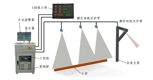 尺寸测量系统原理