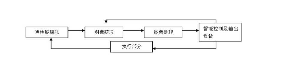 玻璃瓶外观检测原理