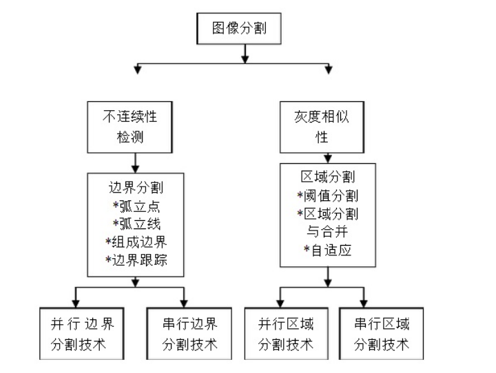 玻璃瓶表面瑕疵检测识别