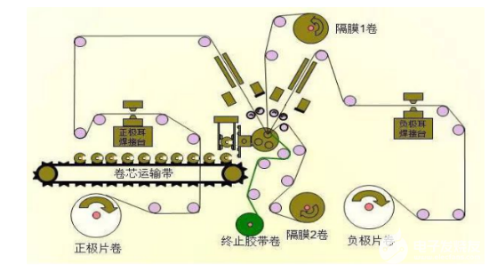 锂电池检测 锂电池检测
