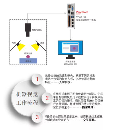 机器视觉检测系统