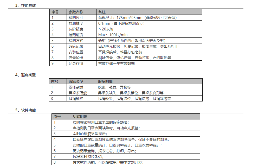 口罩检测
