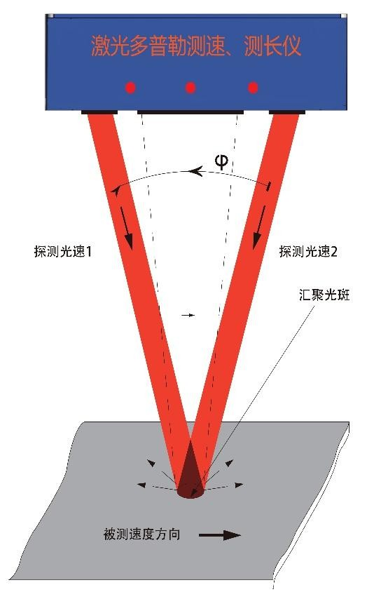 激光测距仪工作原理