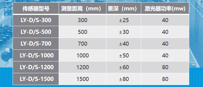 激光测距仪设备选型