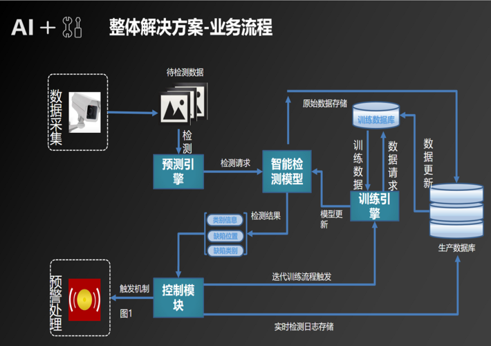 机器视觉检测系统原理