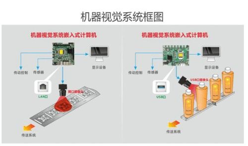 机器视觉检测系统
