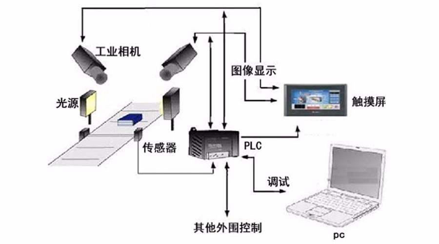 机器视觉检测系统