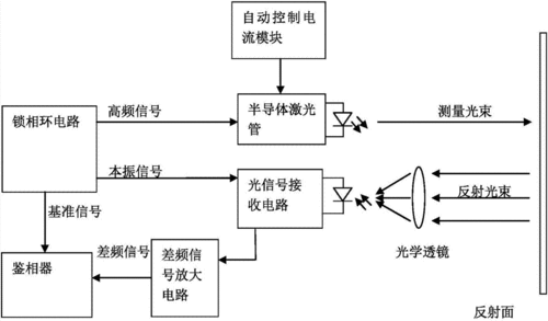 激光测距仪原理图图片