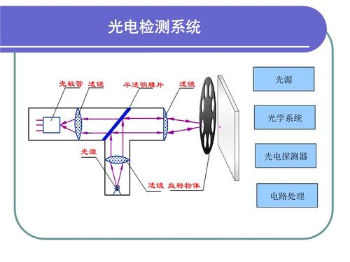 激光测距仪