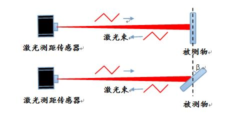 激光测距仪原理