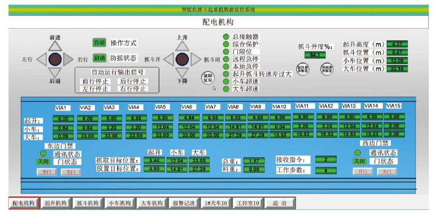 行业控制系统